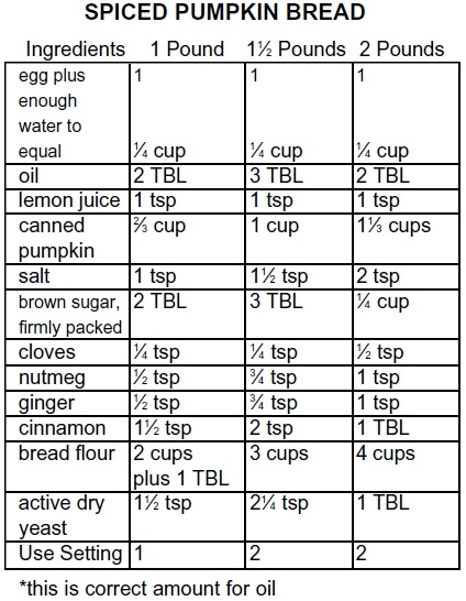 spiced pumpkin bread